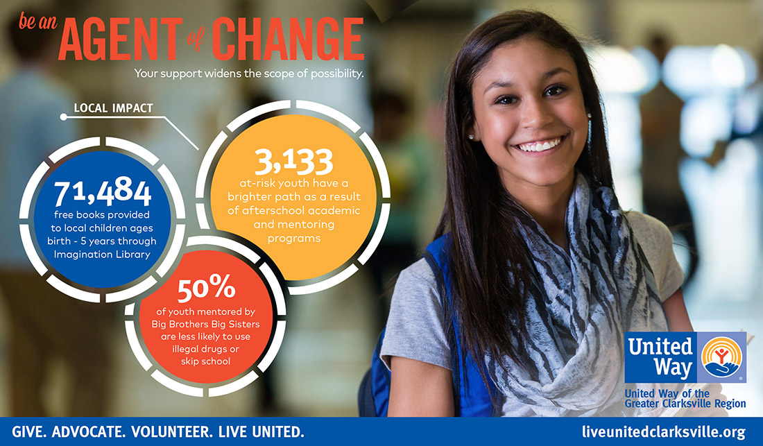 ads - United Way